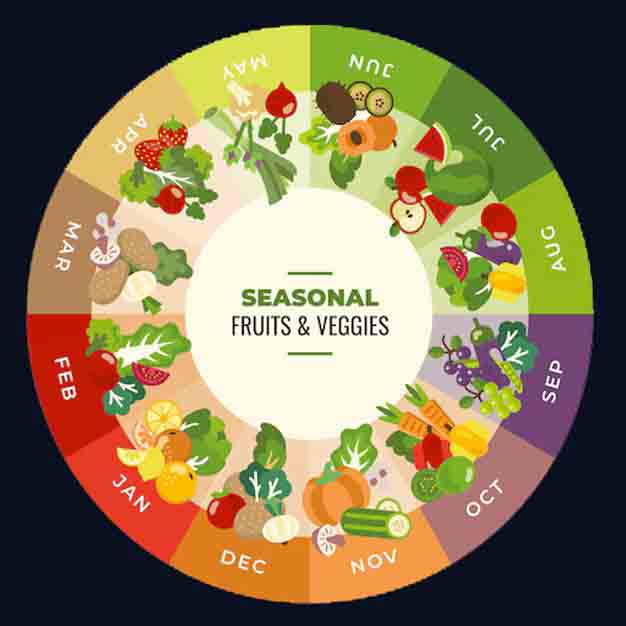 Seasonal veggies